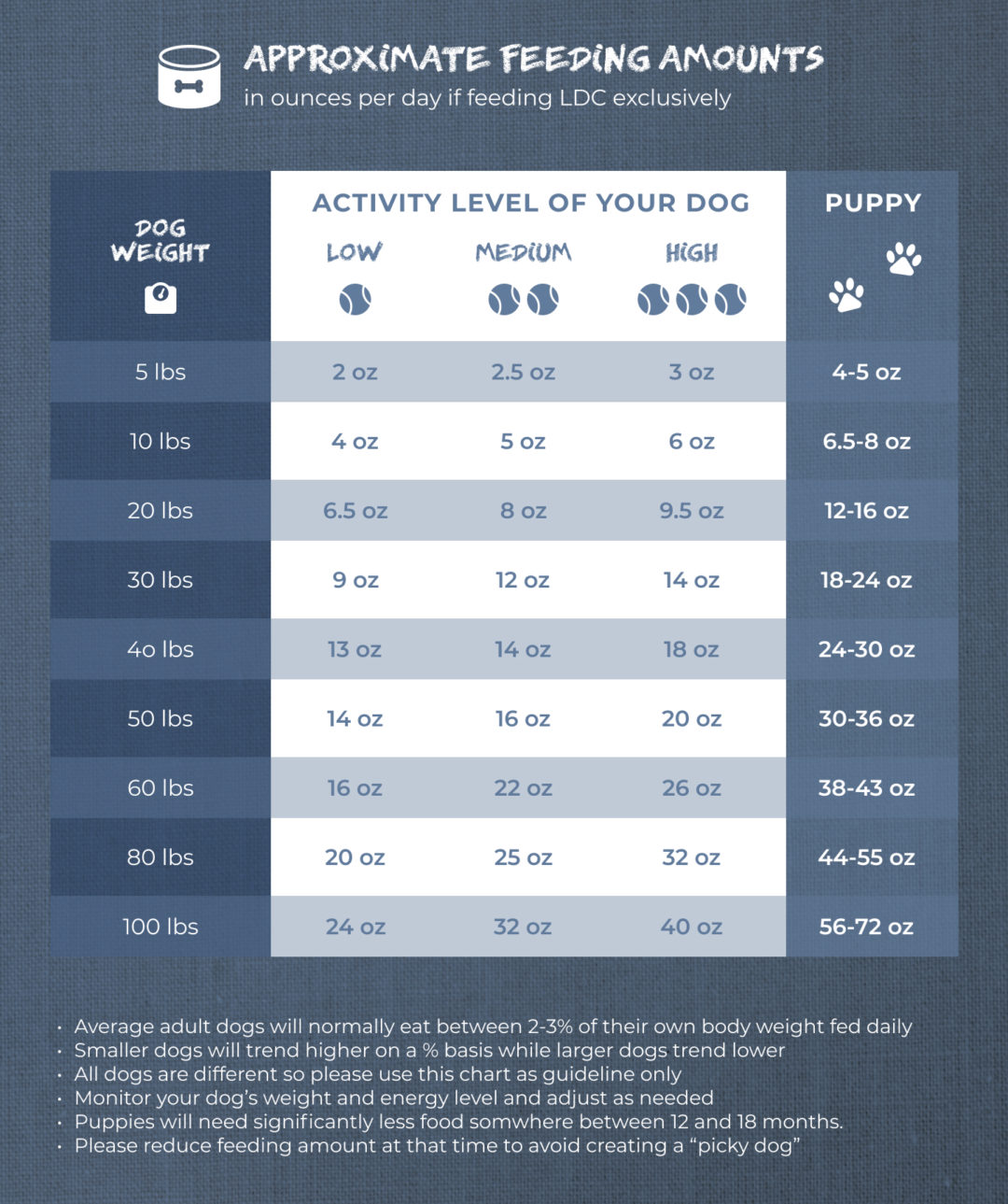 14Pound Box Shop Healthy Premade Dog Food Lucky Dog Cuisine